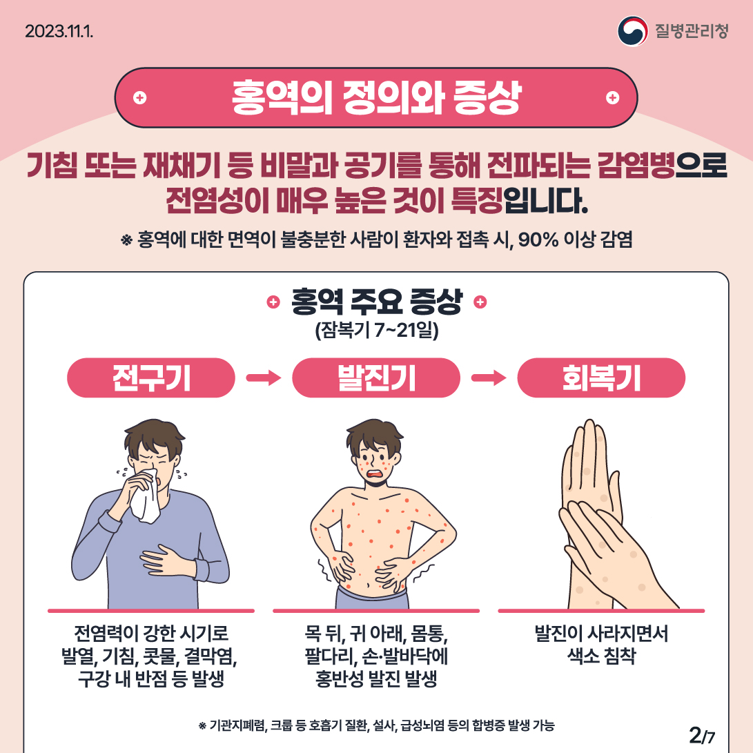 홍역의 정의와 증상 기침 또는 재채기 등 비말과 공기를 통해 전파되는 감염병으로 전염성이 매우 높은 것이 특징입니다.